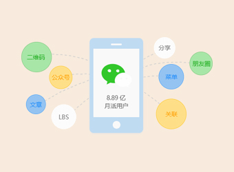 共享微信8億用戶，讓應用觸手可及，打造微信全生態(tài)